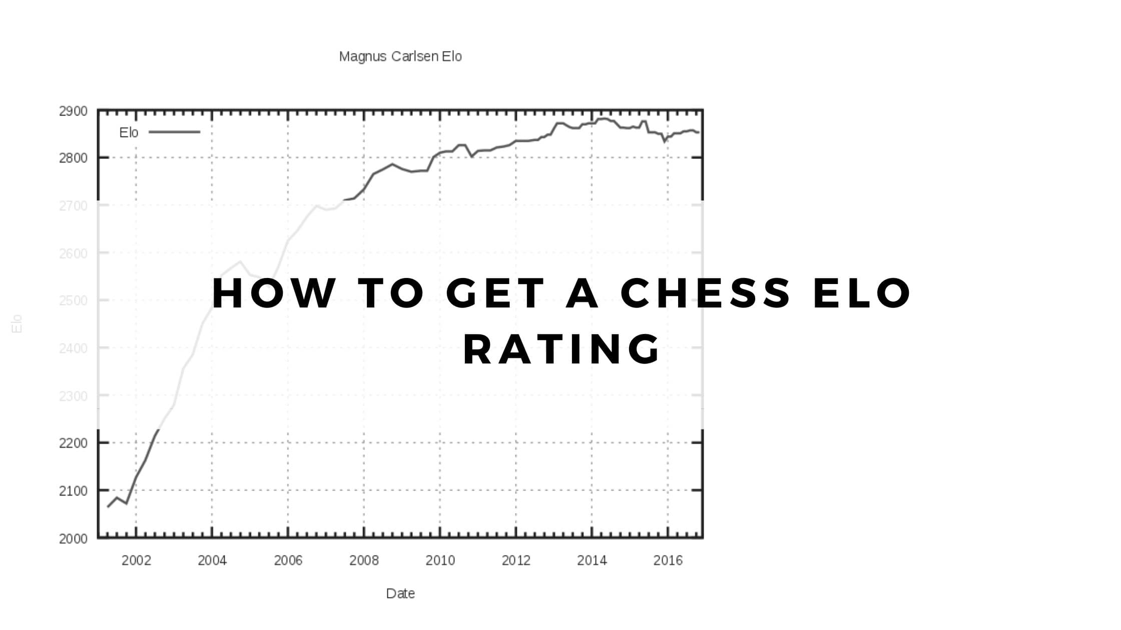 Elo Rating System - Everything You Need to Know